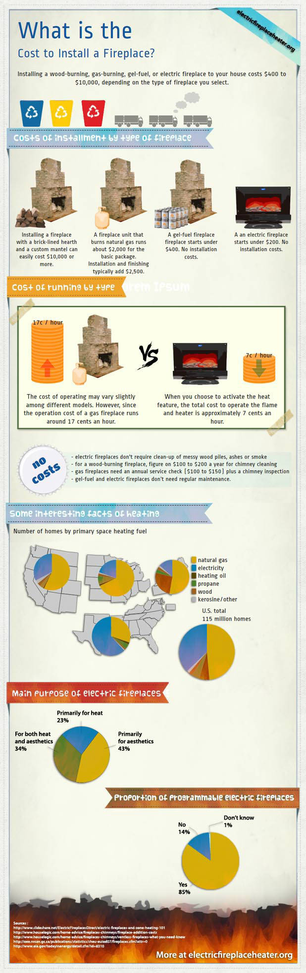 What is the cost to install fireplace What is the cost to install fireplace